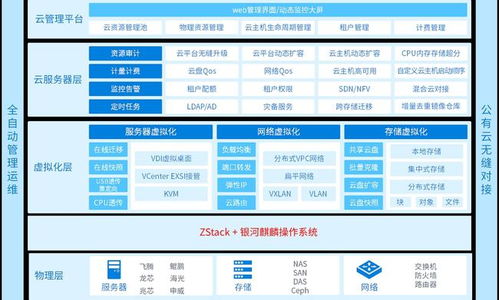 麒麟軟件攜手ZStack發(fā)布首個(gè)信創(chuàng)云國(guó)產(chǎn)操作系統(tǒng)一體化產(chǎn)品，引領(lǐng)國(guó)產(chǎn)化新篇章
