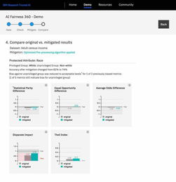 IBM發(fā)布全新軟件服務(wù)，賦能企業(yè)構(gòu)建可信AI決策系統(tǒng)